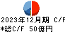 ゴールドクレスト キャッシュフロー計算書 2023年12月期