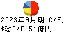 井関農機 キャッシュフロー計算書 2023年9月期