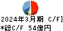 萩原電気ホールディングス キャッシュフロー計算書 2024年3月期
