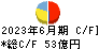 ＡＺ－ＣＯＭ丸和ホールディングス キャッシュフロー計算書 2023年6月期