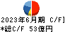 オービックビジネスコンサルタント キャッシュフロー計算書 2023年6月期