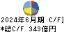 オムロン キャッシュフロー計算書 2024年6月期