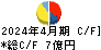 ビューティガレージ キャッシュフロー計算書 2024年4月期