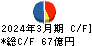 大紀アルミニウム工業所 キャッシュフロー計算書 2024年3月期