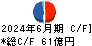 東京エレクトロンデバイス キャッシュフロー計算書 2024年6月期