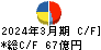 いなげや キャッシュフロー計算書 2024年3月期