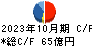 トーホー キャッシュフロー計算書 2023年10月期