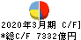 ＭＳ＆ＡＤインシュアランスグループホールディングス キャッシュフロー計算書 2020年3月期