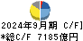 本田技研工業 キャッシュフロー計算書 2024年9月期 本田技研工業 キャッシュフロー計算書 2024年9月期