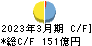 日本軽金属ホールディングス キャッシュフロー計算書 2023年3月期