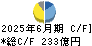 長瀬産業 キャッシュフロー計算書 2025年6月期 長瀬産業 キャッシュフロー計算書 2025年6月期