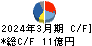 酒井重工業 キャッシュフロー計算書 2024年3月期