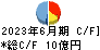 中部水産 キャッシュフロー計算書 2023年6月期