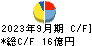 未来工業 キャッシュフロー計算書 2023年9月期