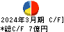 滝沢ハム キャッシュフロー計算書 2024年3月期