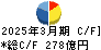 UACJ キャッシュフロー計算書 2025年3月期 UACJ キャッシュフロー計算書 2025年3月期