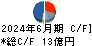 日本金銭機械 キャッシュフロー計算書 2024年6月期