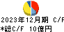 東海運 キャッシュフロー計算書 2023年12月期