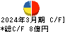 藤田エンジニアリング キャッシュフロー計算書 2024年3月期