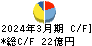 芝浦メカトロニクス キャッシュフロー計算書 2024年3月期