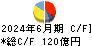 ＳＢＳホールディングス キャッシュフロー計算書 2024年6月期