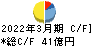 オイシックス・ラ・大地 キャッシュフロー計算書 2022年3月期