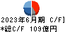 東映 キャッシュフロー計算書 2023年6月期