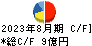 ＳＦＰホールディングス キャッシュフロー計算書 2023年8月期