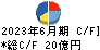 日亜鋼業 キャッシュフロー計算書 2023年6月期