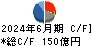 ダイフク キャッシュフロー計算書 2024年6月期