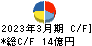 ＪＰＭＣ キャッシュフロー計算書 2023年3月期