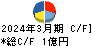 ディ・アイ・システム キャッシュフロー計算書 2024年3月期