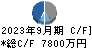 地盤ネットホールディングス キャッシュフロー計算書 2023年9月期