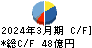 ホッカンホールディングス キャッシュフロー計算書 2024年3月期