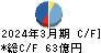 イチネンホールディングス キャッシュフロー計算書 2024年3月期