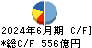 大東建託 キャッシュフロー計算書 2024年6月期