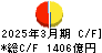 福井銀行 キャッシュフロー計算書 2025年3月期 福井銀行 キャッシュフロー計算書 2025年3月期