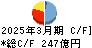 福島銀行 キャッシュフロー計算書 2025年3月期 福島銀行 キャッシュフロー計算書 2025年3月期