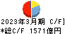 トモニホールディングス キャッシュフロー計算書 2023年3月期