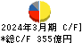 ニプロ キャッシュフロー計算書 2024年3月期