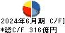 日本板硝子 キャッシュフロー計算書 2024年6月期 日本板硝子 キャッシュフロー計算書 2024年6月期