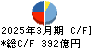 岡三証券グループ キャッシュフロー計算書 2025年3月期 岡三証券グループ キャッシュフロー計算書 2025年3月期