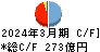 南日本銀行 キャッシュフロー計算書 2024年3月期
