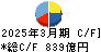 野村不動産ホールディングス キャッシュフロー計算書 2025年3月期 野村不動産ホールディングス キャッシュフロー計算書 2025年3月期