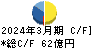 トーモク キャッシュフロー計算書 2024年3月期