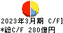 ジャパンディスプレイ キャッシュフロー計算書 2023年3月期