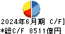 ＳＢＩホールディングス キャッシュフロー計算書 2024年6月期