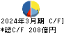 三菱ロジスネクスト キャッシュフロー計算書 2024年3月期