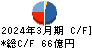 SBIアルヒ キャッシュフロー計算書 2024年3月期 SBIアルヒ キャッシュフロー計算書 2024年3月期