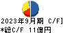 日本精蝋 キャッシュフロー計算書 2023年9月期